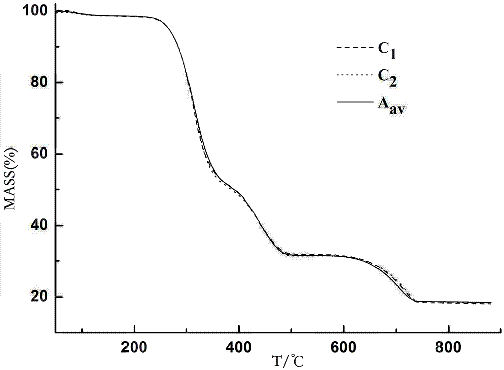 Method for determining quality stability of cigarette paper