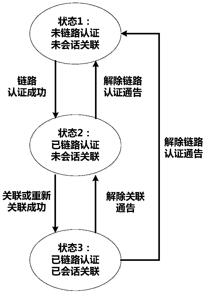 Identity authentication method for accessing SIP security video monitoring system