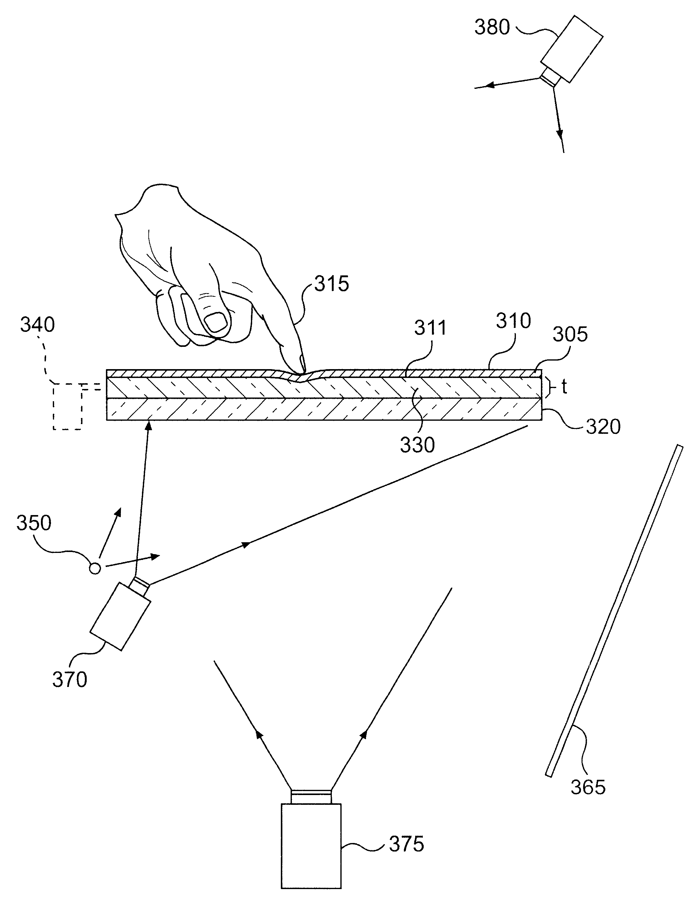 Methods and apparatus for man machine interfaces and related activity