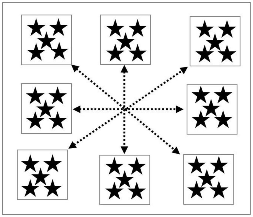 Telescope automatic focusing method based on inter-star arc length change