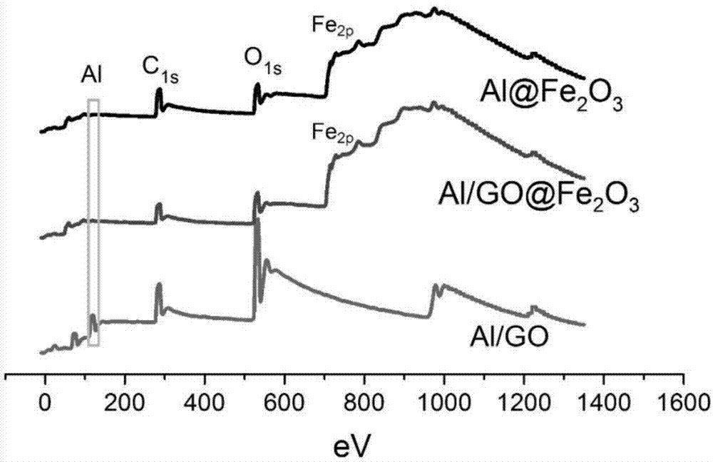 A method for preparing graphene nanocomposite energetic materials using atomic layer deposition technology