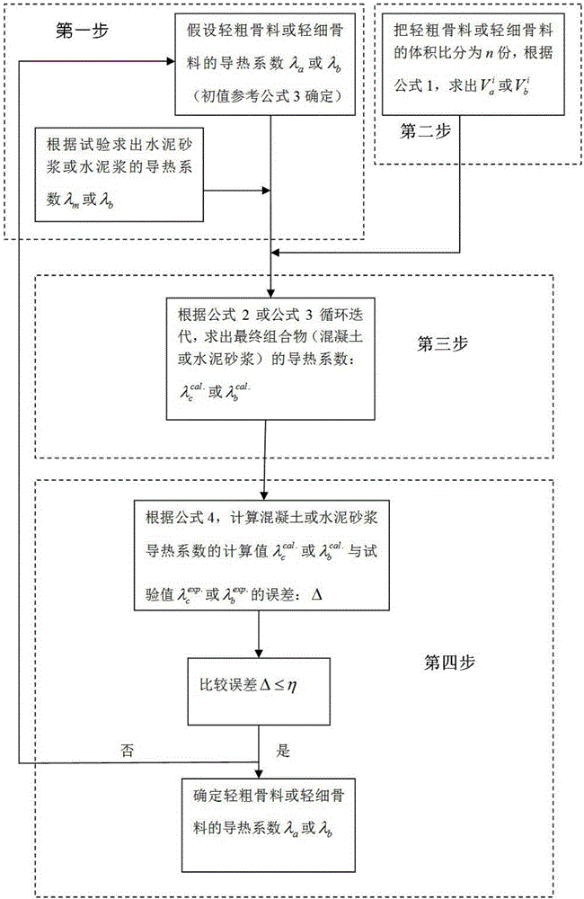 Method for measuring heat conductivity coefficient of lightweight aggregate