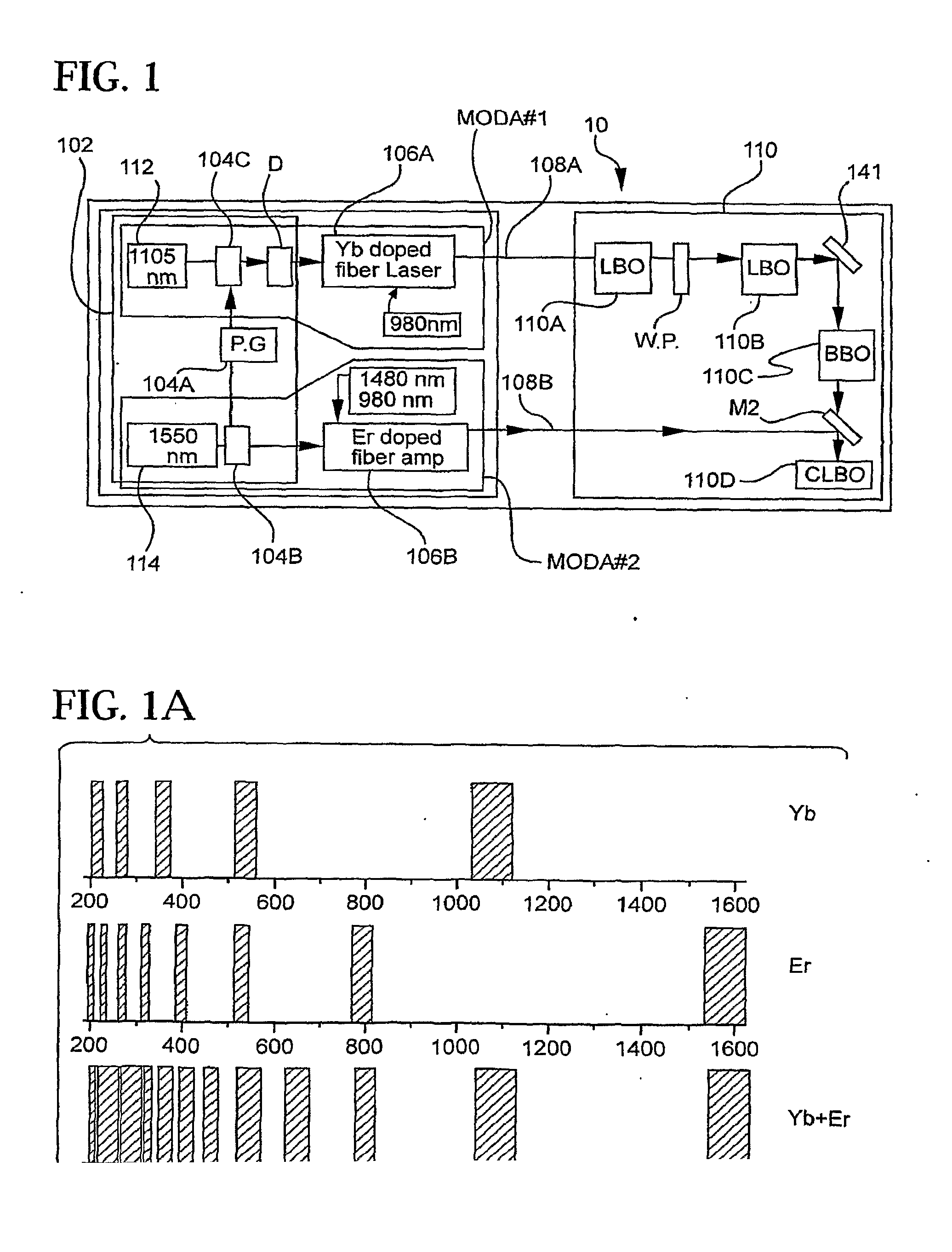 UV and Visible Laser Systems