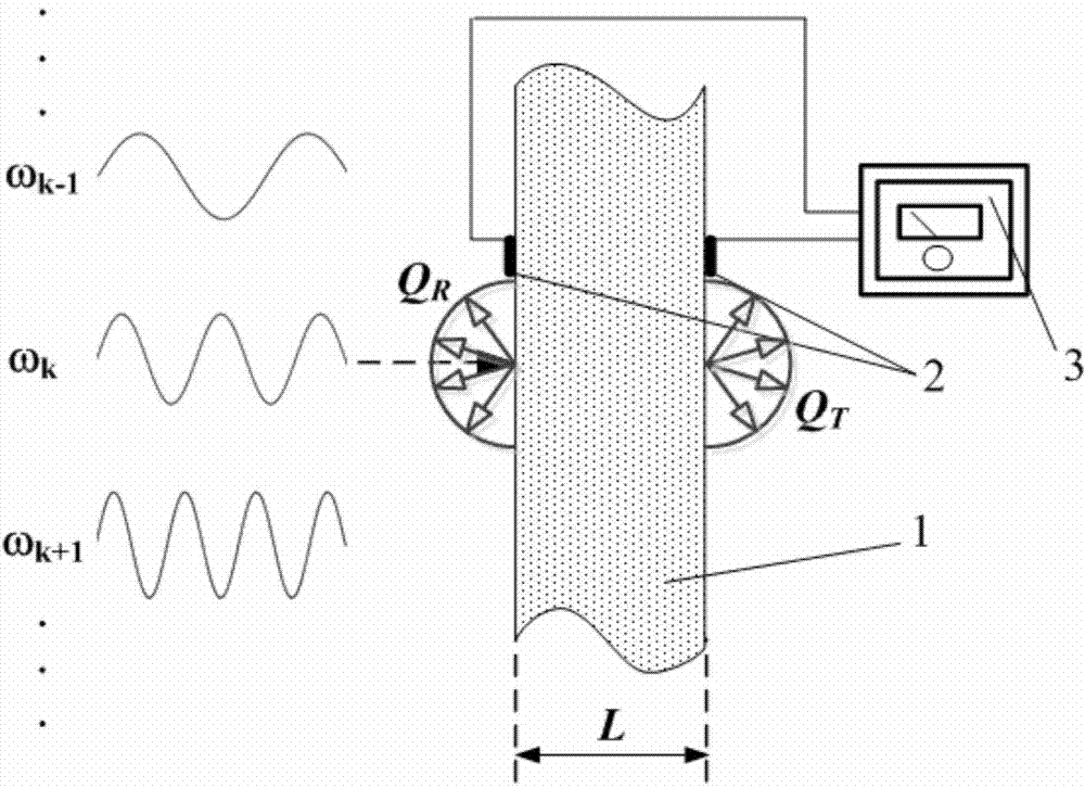 Method for measuring semitransparent material radiation characteristics by adoption of multi-frequency modulation laser heating and photo-thermal information reconstruction technology