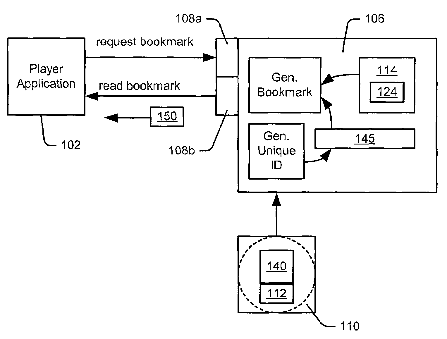 Playback control methods and arrangements for a DVD player