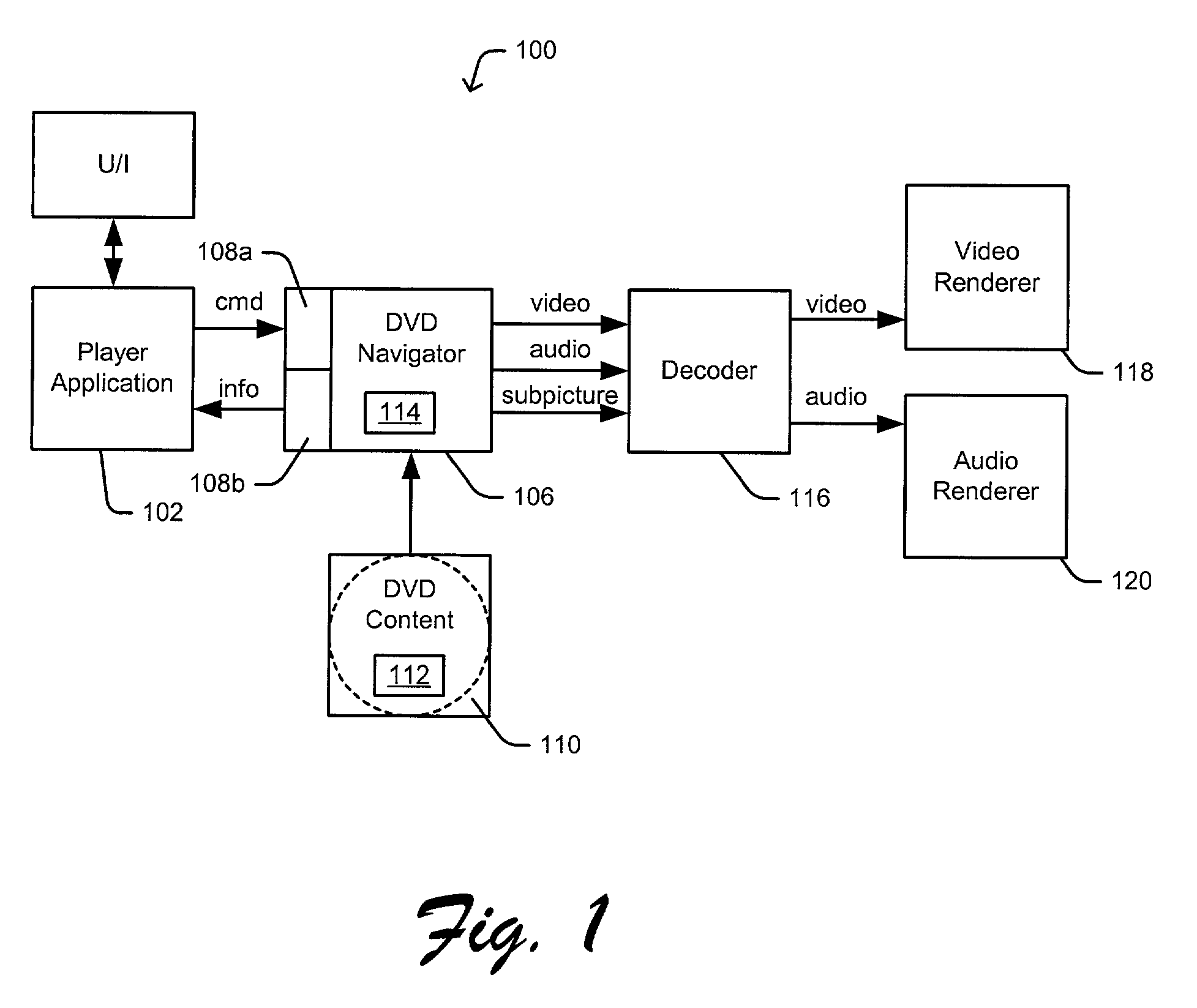 Playback control methods and arrangements for a DVD player