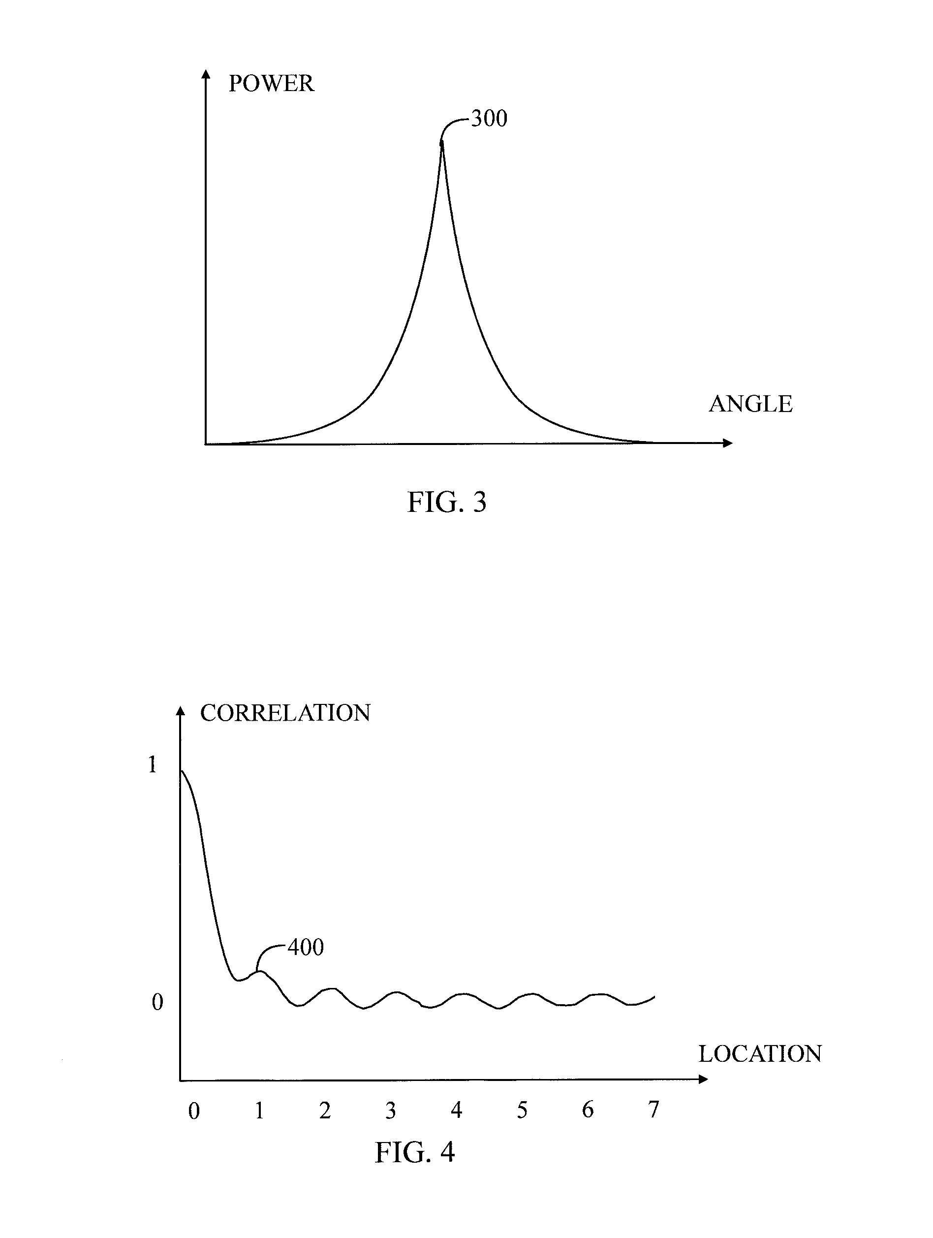 Over-the-air test