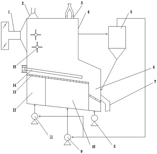 Grate type incinerator and treatment process for domestic waste