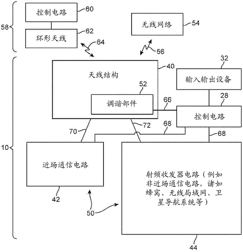 Electronic device with shared antenna structures and balun