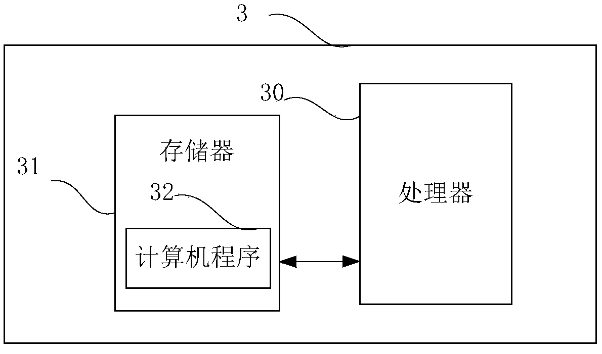 Second-hand car transaction method and server