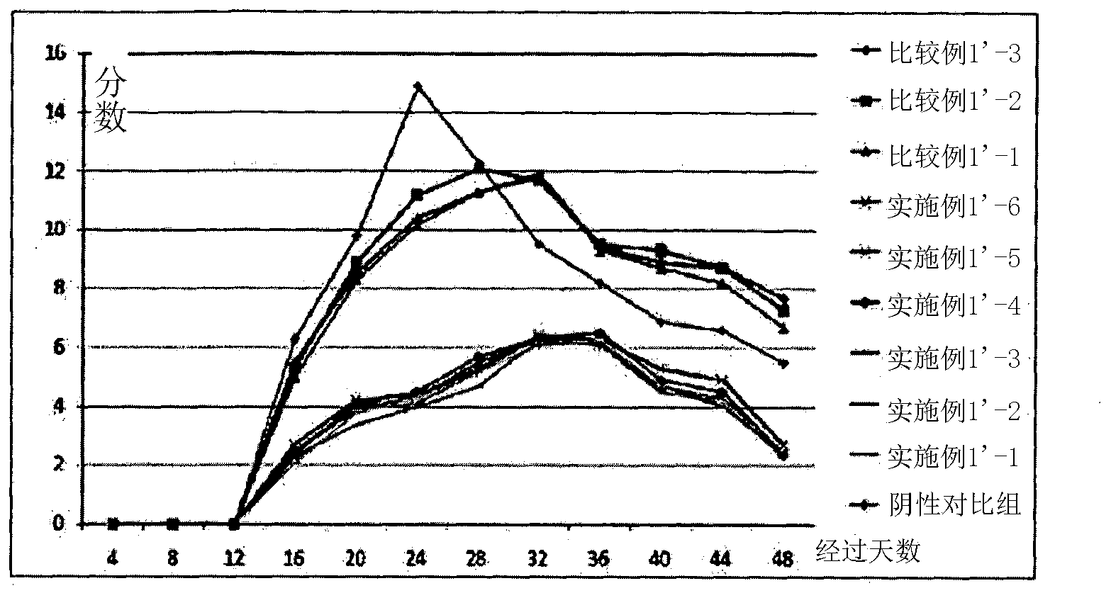 Cosmetics, pharmaceuticals, and food composition containing pieces or extract from fish eyes