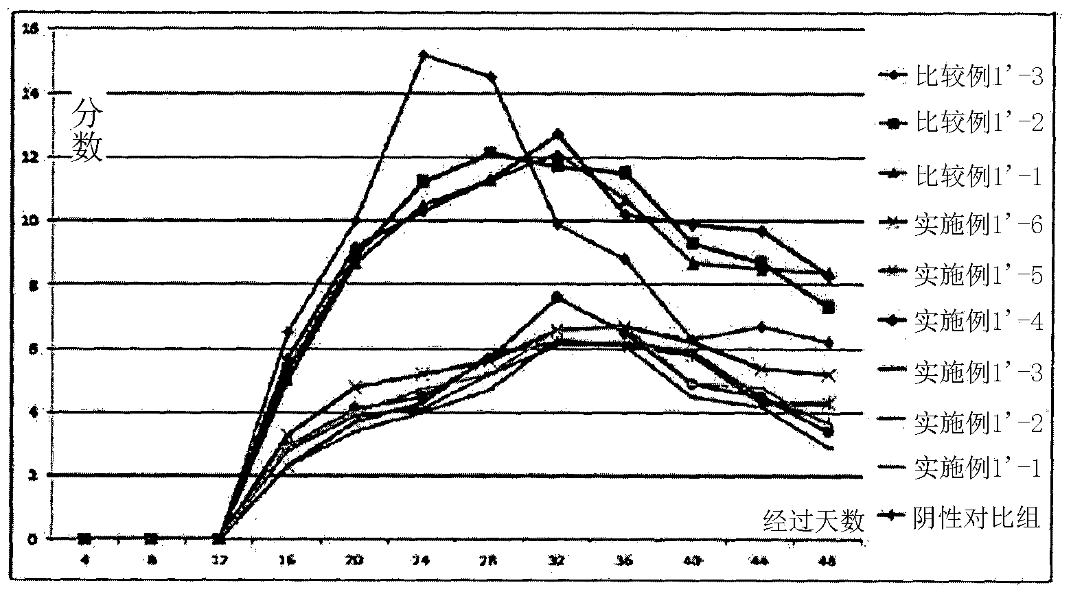 Cosmetics, pharmaceuticals, and food composition containing pieces or extract from fish eyes