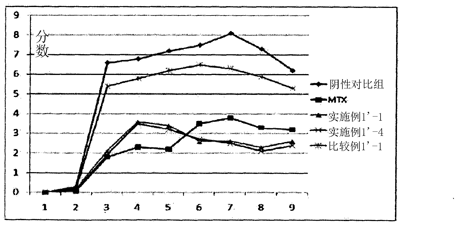 Cosmetics, pharmaceuticals, and food composition containing pieces or extract from fish eyes