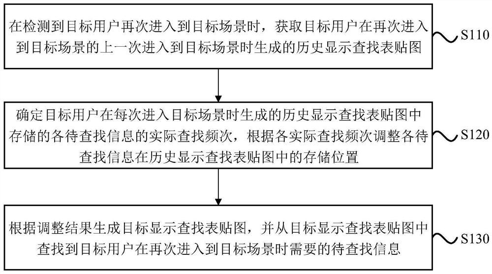 Information searching method and device, equipment and storage medium