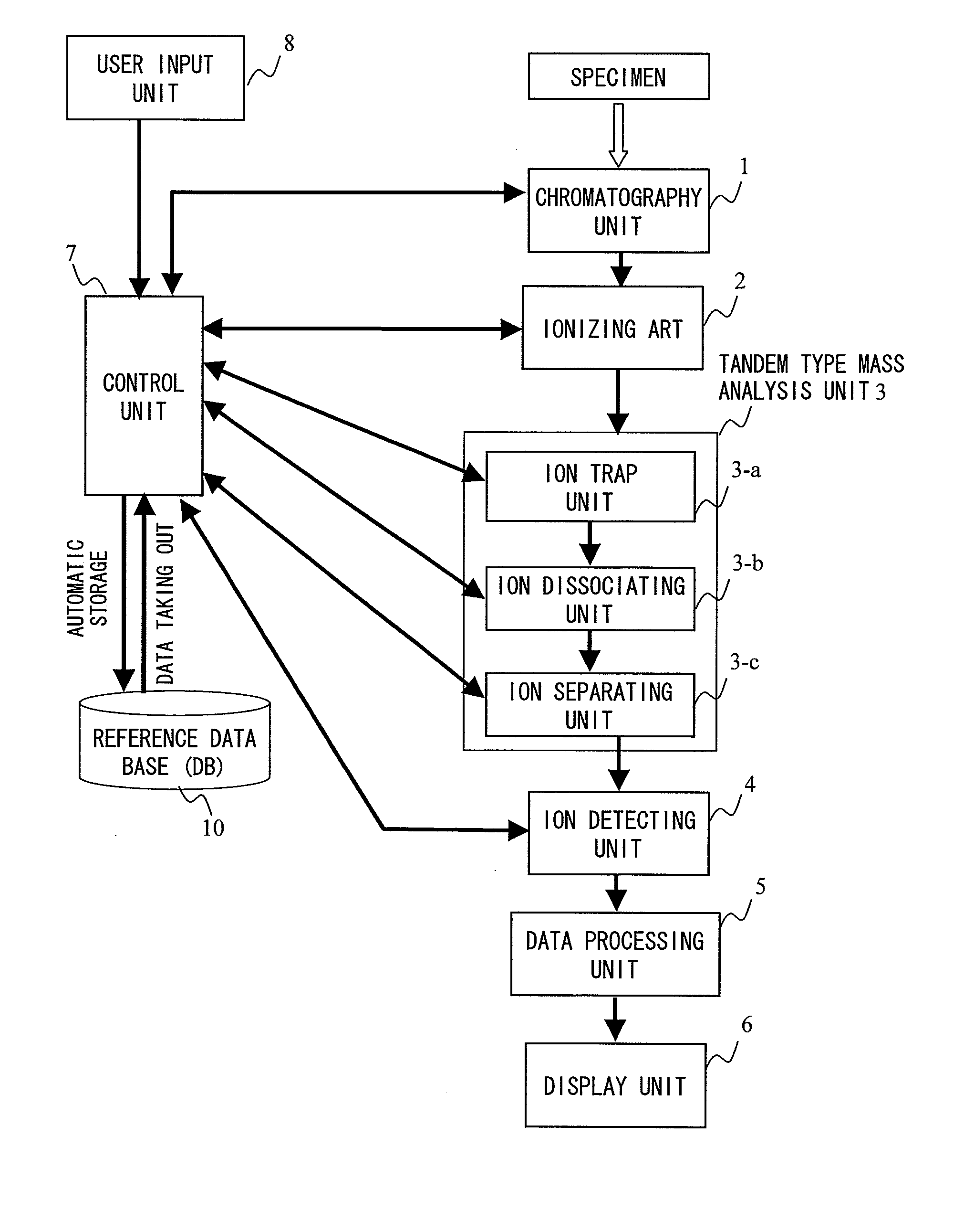 Tandem type mass analysis system and method