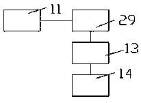 Supervision server for store management