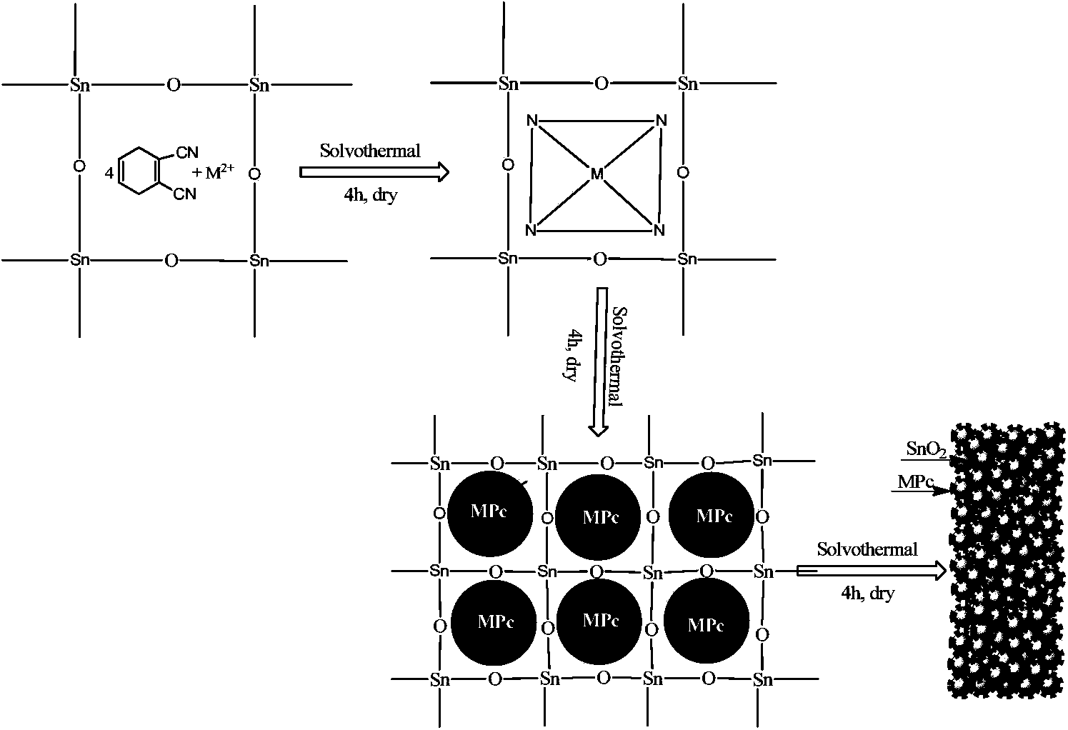 Metal phthalocyanine sensitized tin dioxide photocatalyst and preparation method thereof