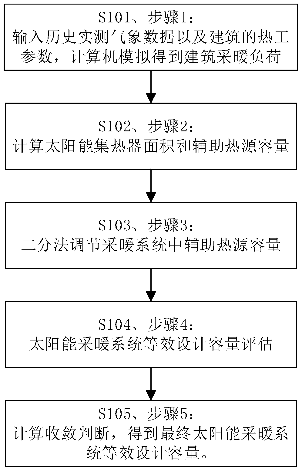 Method for calculating equivalent design capacity of solar heating system