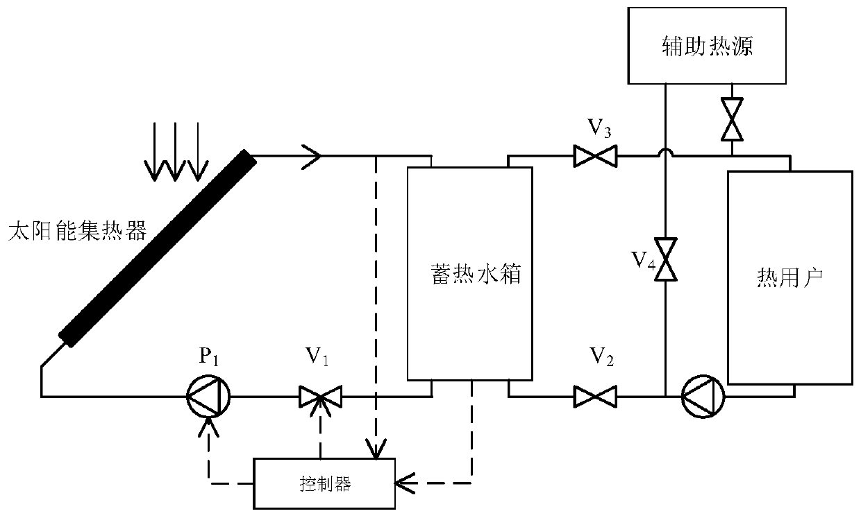 Method for calculating equivalent design capacity of solar heating system