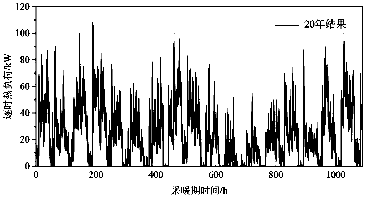 Method for calculating equivalent design capacity of solar heating system