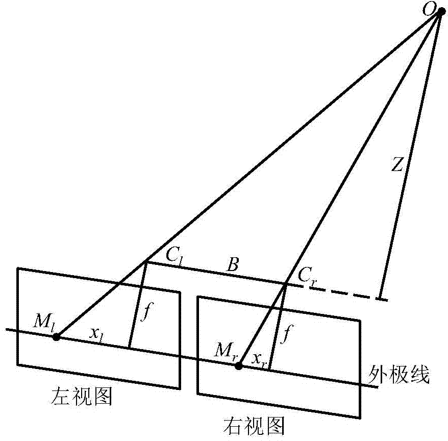 Binocular stereoscopic vision image feature extraction method combining shape and color