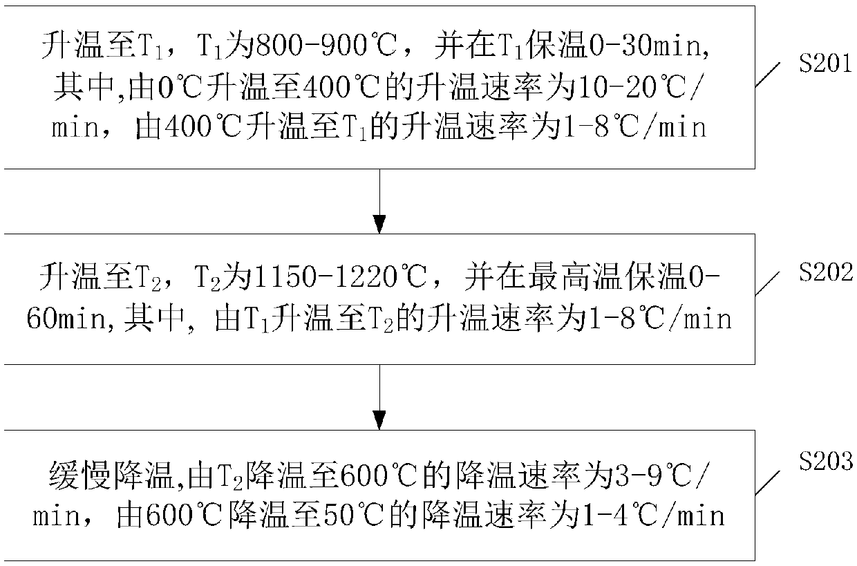 Roller way kiln firing method for lightweight foamed ceramic plates