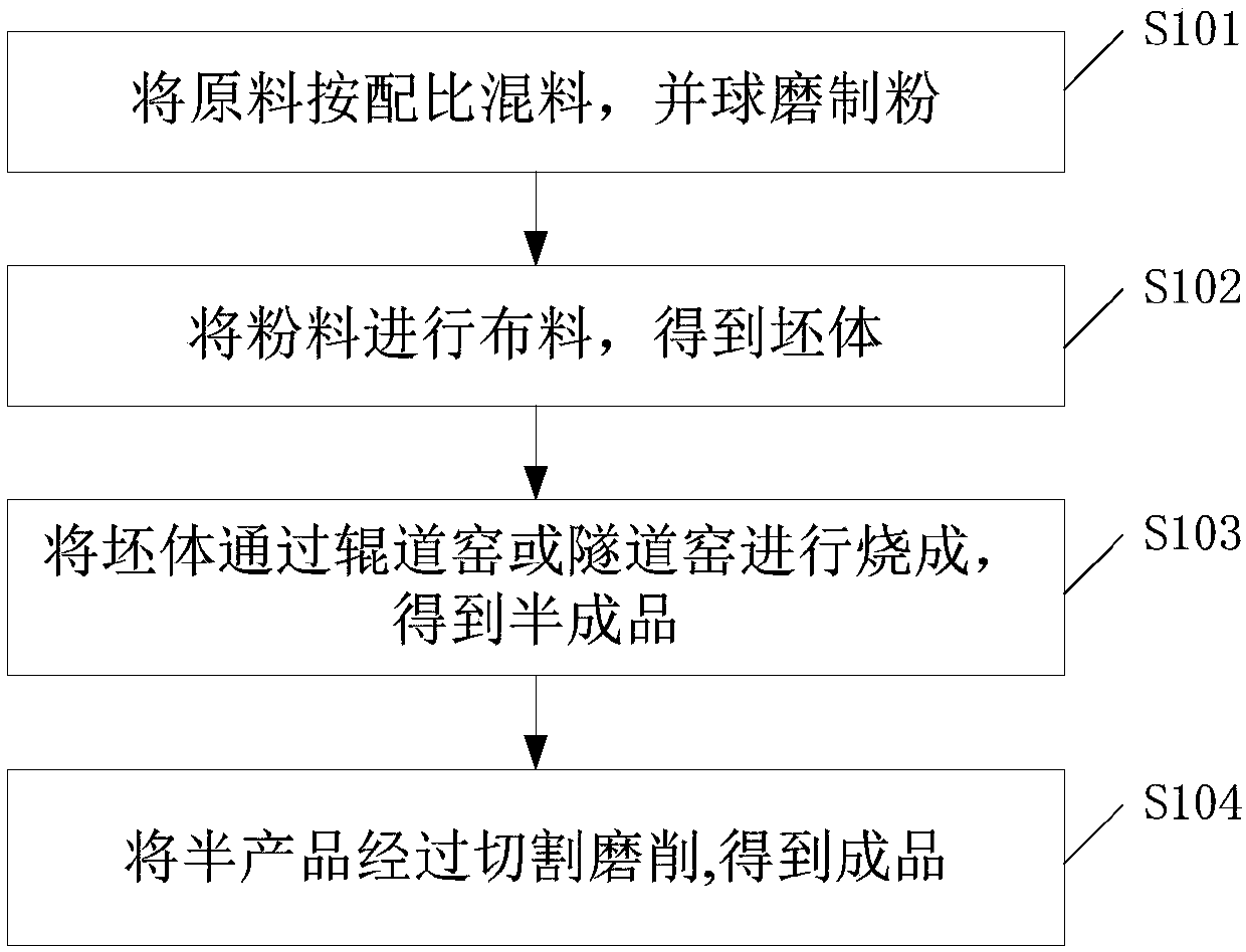 Roller way kiln firing method for lightweight foamed ceramic plates