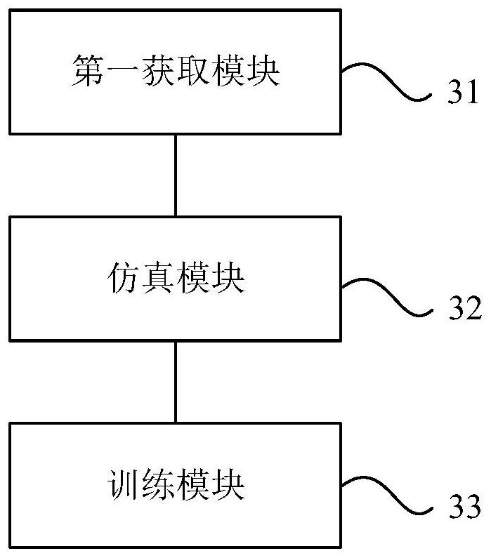 Training method of battery state prediction model, and battery state prediction method and device