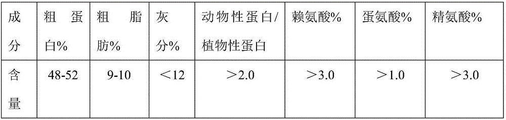 Selenium-rich sturgeon feed as well as preparation method and application thereof