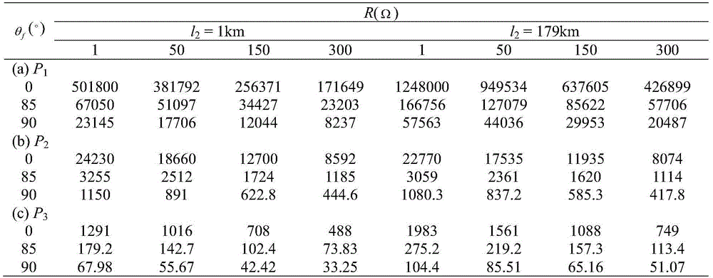 Line and bus protection method based on initial fault angle, transition resistance and machine learning