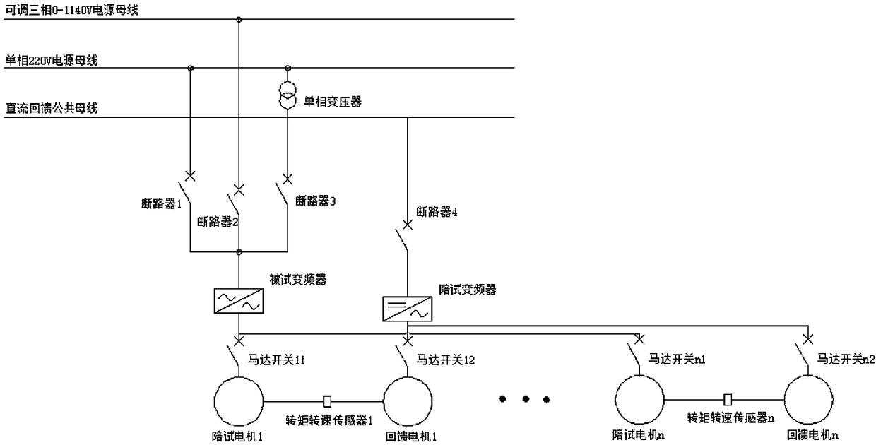 Test system and method thereof for frequency converter