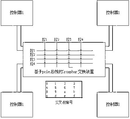 High-speed interconnecting method of controllers of tight-coupling multi-control storage system