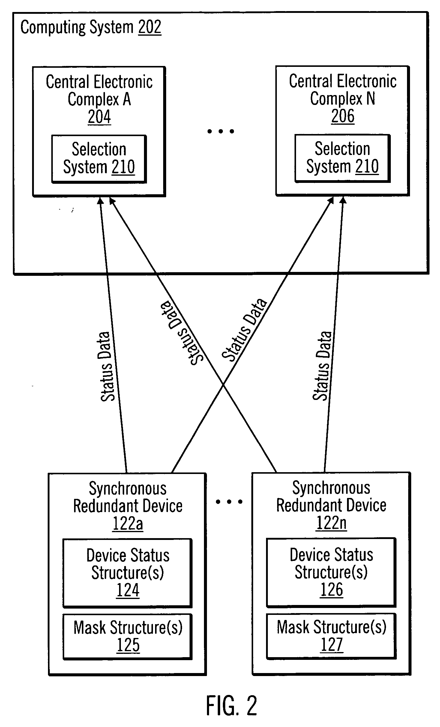 Selection of status data from synchronous redundant devices