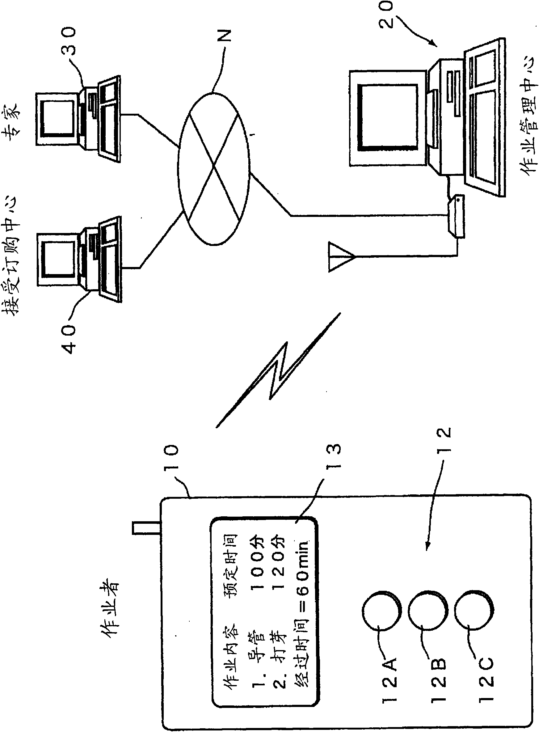 Farming management system, farming management device, farming management method, computer program, and recording medium