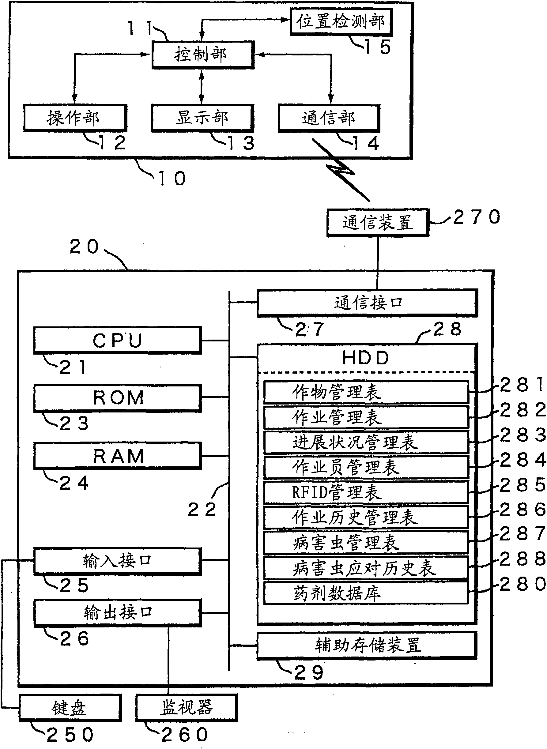 Farming management system, farming management device, farming management method, computer program, and recording medium