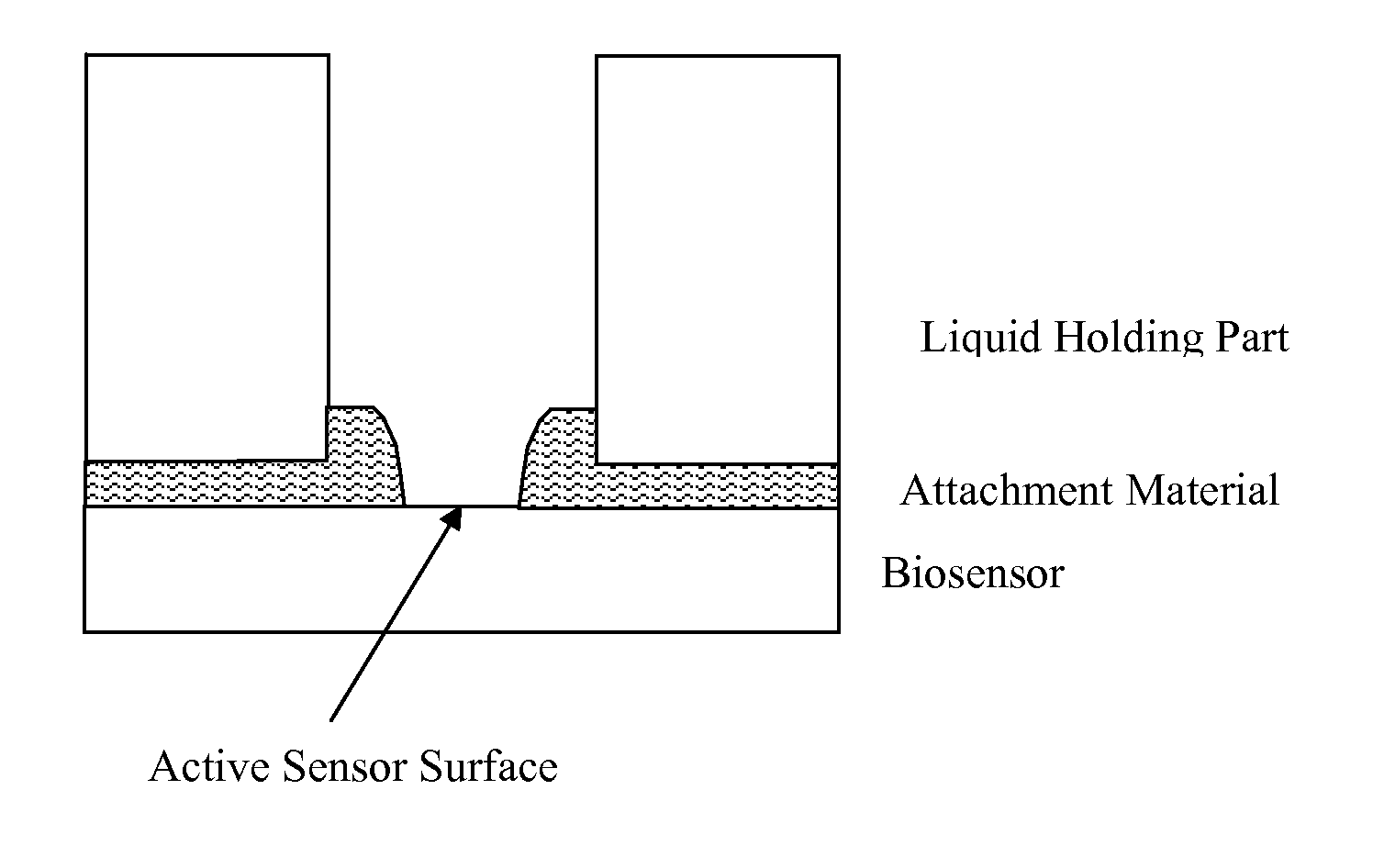 Method of Making a Plastic Colorimetric Resonant Biosensor Device with Liquid Handling Capabilities