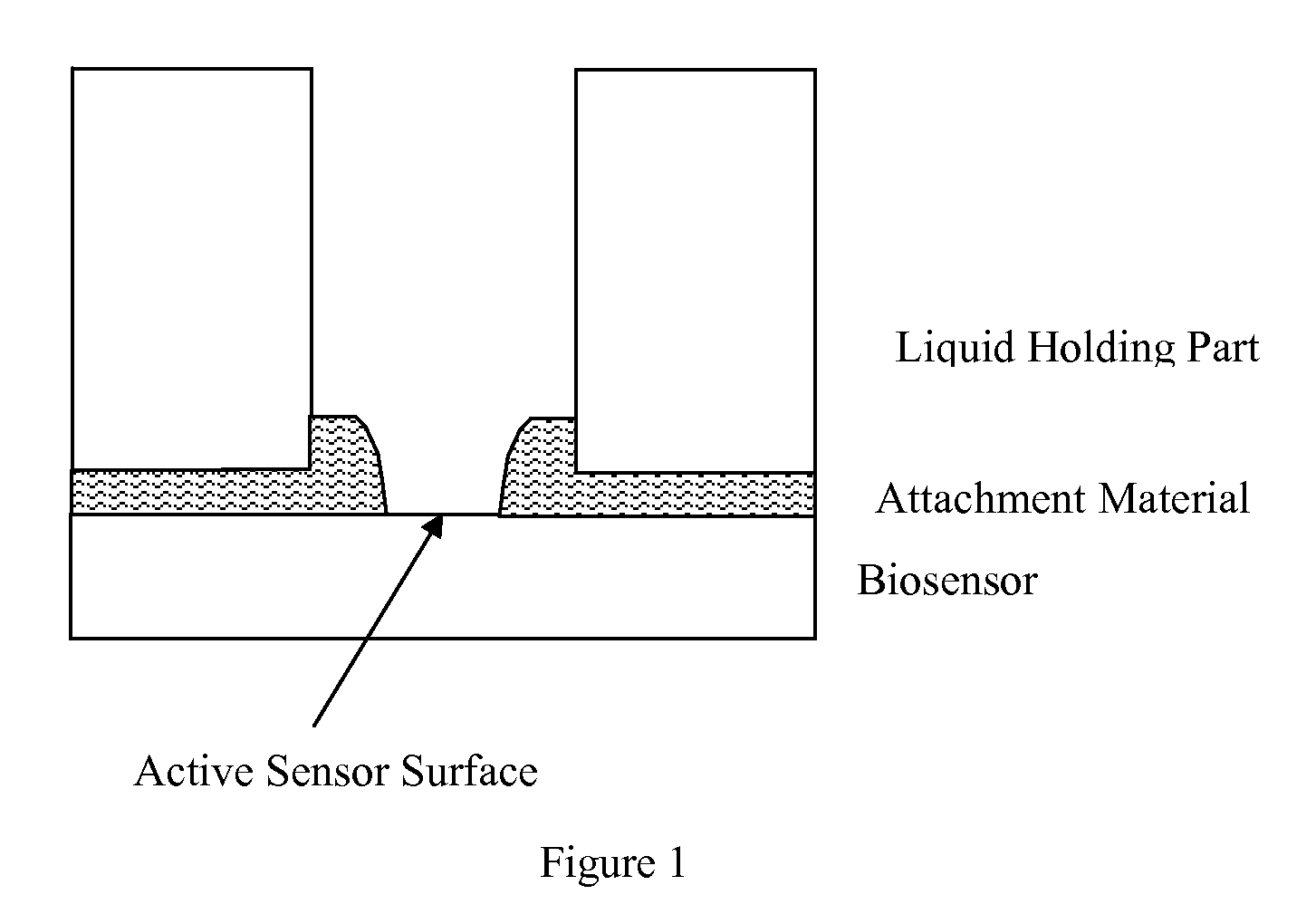 Method of Making a Plastic Colorimetric Resonant Biosensor Device with Liquid Handling Capabilities