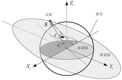 Satellite Rolling Attitude Planning Method Based on Line-of-Sight Pointing Considering Thermal Control, Measurement and Control Constraints