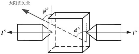 Satellite Rolling Attitude Planning Method Based on Line-of-Sight Pointing Considering Thermal Control, Measurement and Control Constraints