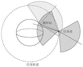 Satellite Rolling Attitude Planning Method Based on Line-of-Sight Pointing Considering Thermal Control, Measurement and Control Constraints