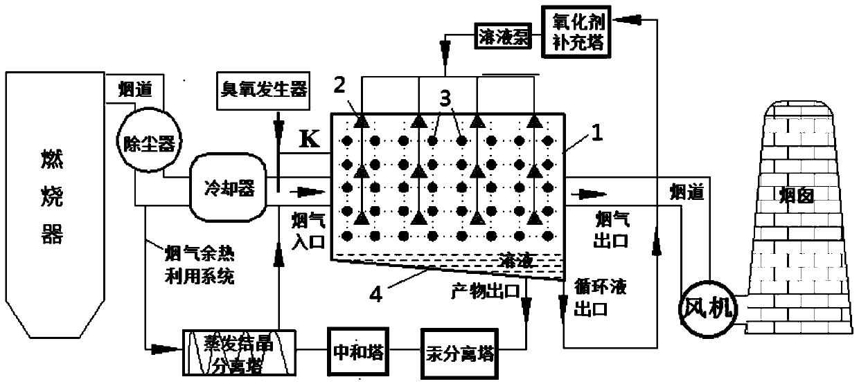 Integrated flue gas purification system and method for ozone and microwave excitation of fly ash-induced free radicals