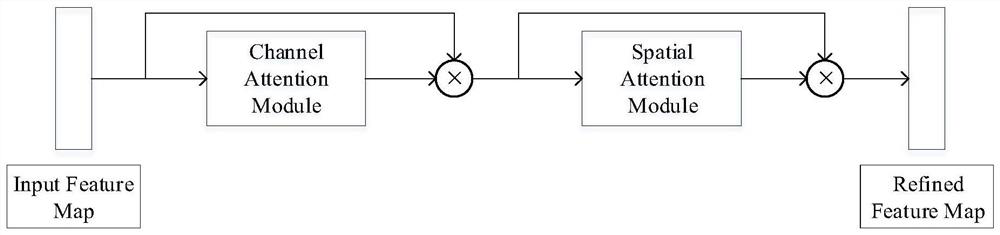 Construction method of natural scene character region detection model based on no anchor point