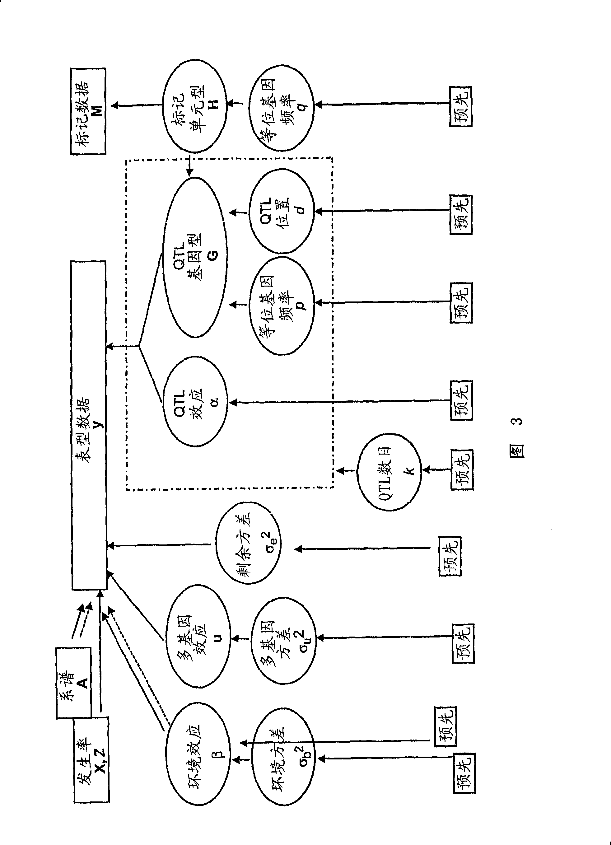 Plant breeding method