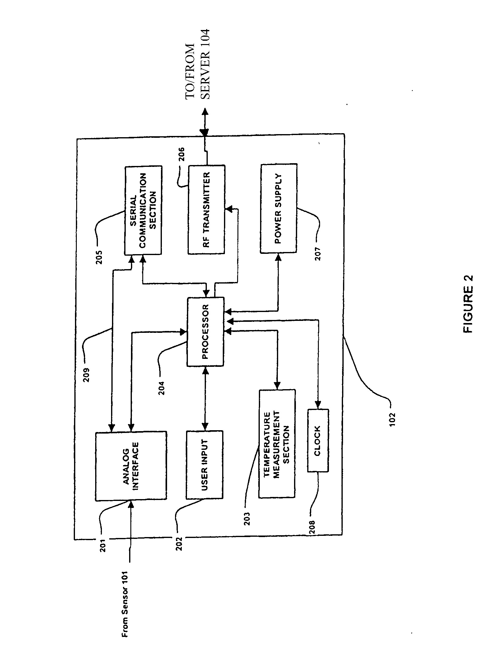 Glucose Measuring Device For Use In Personal Area Network