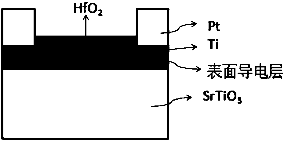 Method for stabilizing surface conducting layer of transition oxide through hafnium oxide film