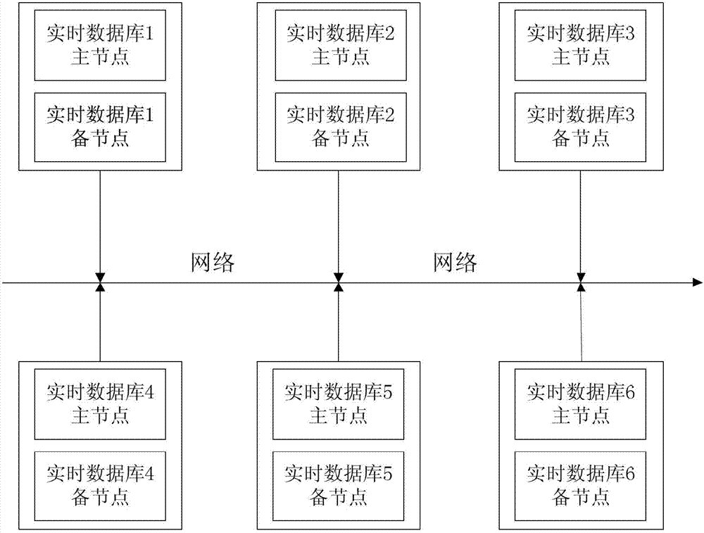 Large power grid oriented parallel real-time database master and slave switching management system