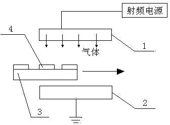 Method for forming solar dry textured black silicon by plasma excitation