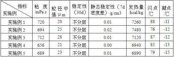 Modified fuel slurry of oily solid waste and preparation method thereof