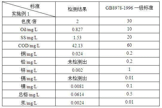 Modified fuel slurry of oily solid waste and preparation method thereof