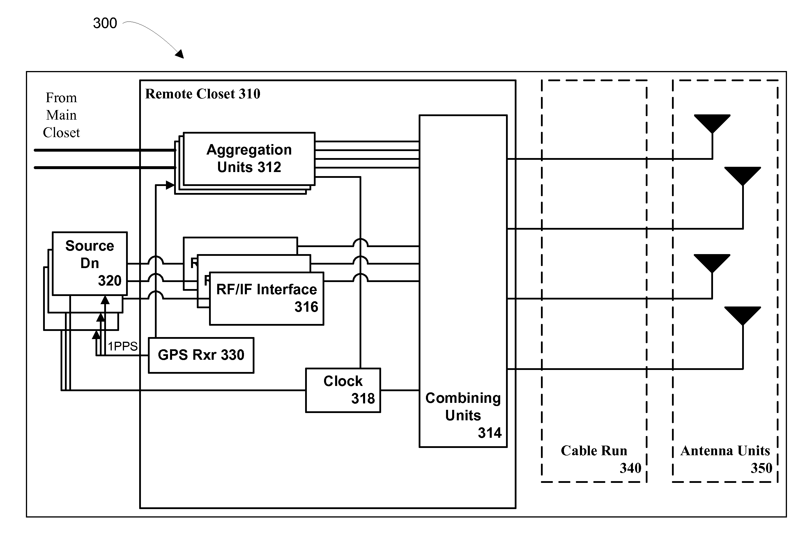 Multiple data services over a distributed antenna system